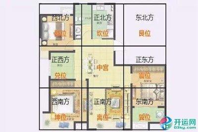 住宅缺角是什么情况 风水带你真正了解住宅缺角
