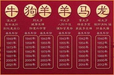 1942年属相是什么，1942年出生命运