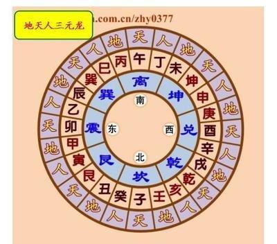 二十四山是什么意思(风水中二十四山是什么意思)