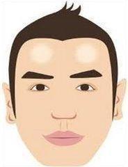 什么样的男人有福相的有福相男人面相分析