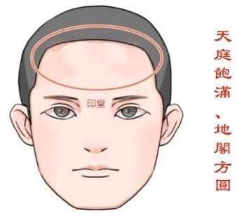 什么样的男人有福相的有福相男人面相分析