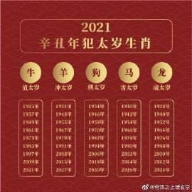 1943年属相是什么，1943年出生命运