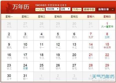 1943年属相：1943年属什么生肖