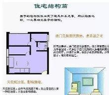 住宅设计与家居风水的关系 住宅设计风水怎么看