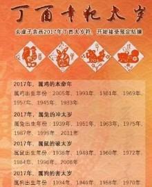 1945年属相是什么，1945年出生命运
