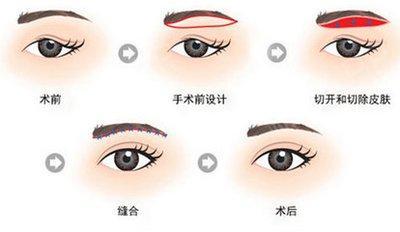 什么样的眉毛面相好 眉毛生得好的女人面相是怎样