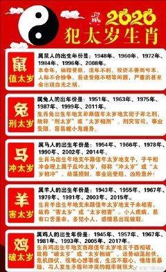 1948年属相是什么，1948年出生命运