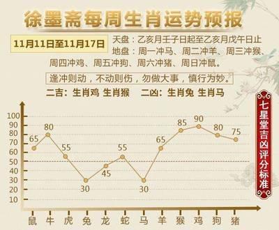 1986年10月18日傍晚17-19点出生性格、运势和命运