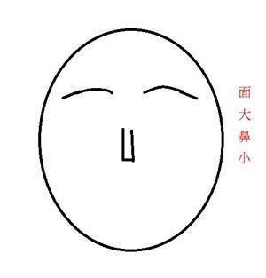 什么样的面相会晚婚 晚婚的面相分析 什么样的面相会晚婚 晚婚的面相分析