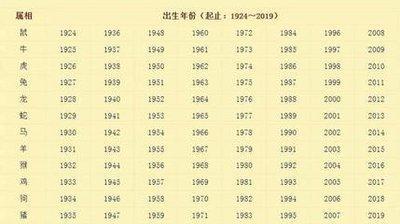 1949年出生的人属什么2025年运势如何