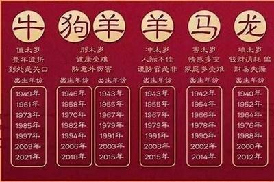 1949年属什么生肖几岁 1949年的人性格如何