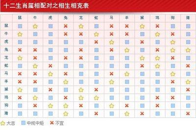 1949年属什么生肖几岁 1949年的人性格如何