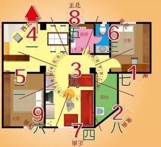 住宅风水(住宅风水布局图解大全(建议收藏))