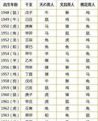 1949年属相是什么，1949年出生命运