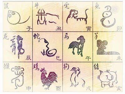 2008年属相：2008年属什么生肖