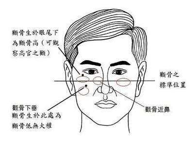 什么样的面相最具有富贵相 富贵面相有哪几种特征