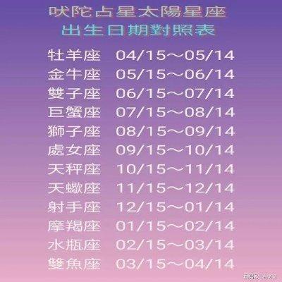 二月二十一是什么星座 二月二十一出生的人特征