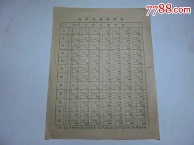 1951年属相：1951年属什么生肖