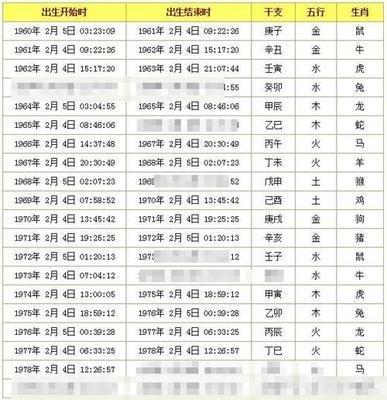 2009年(己丑蛇年)结婚吉日择日表