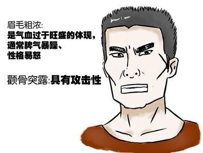什么样的面相脾气暴躁  脾气火爆得很