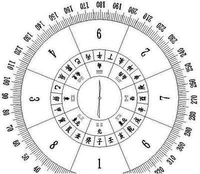 1988年11月13日下午15-17点出生性格、运势和命运