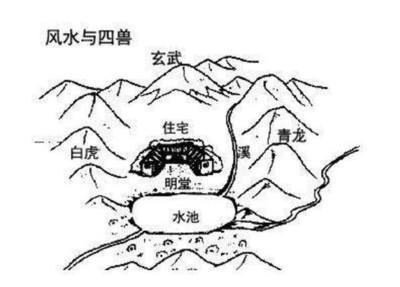 住宅风水好坏 关键看明堂风水布局