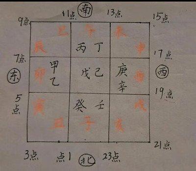 住宅风水学入门知识 住宅风水注意事项有哪些呢