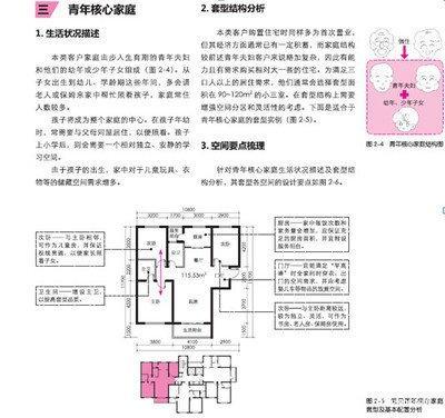 住宅风水学入门知识 住宅风水知道你懂了吗
