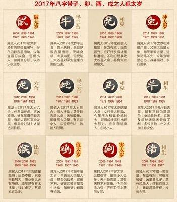 1955年属相：1955年属什么生肖