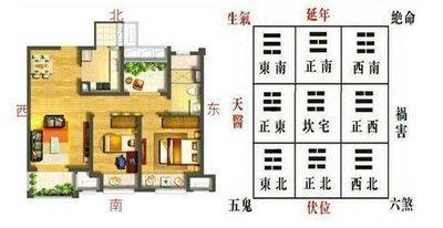 住宅风水怎么看 住宅院怎么修风水好 住宅风水怎么看 住宅院怎么修风水好