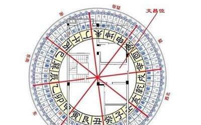什么玄空风水(玄空风水属于什么派)