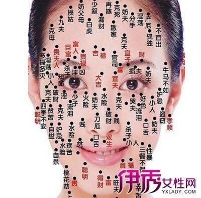 五官看相痣图解 哪里长痣是最好的