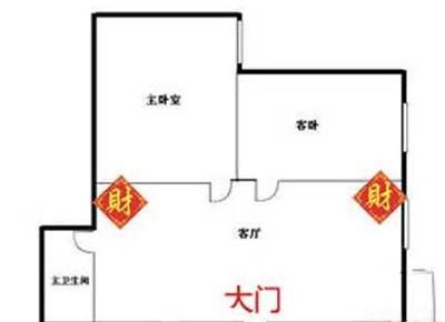 住宅风水财位 要注意的问题有哪些