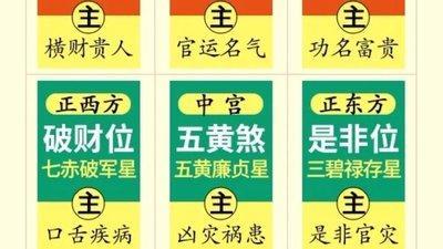 2025年是非位在哪个方位,正东方怎样化解