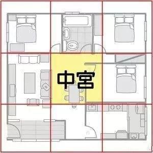住房有什么风水讲究 教你怎么看住宅风水