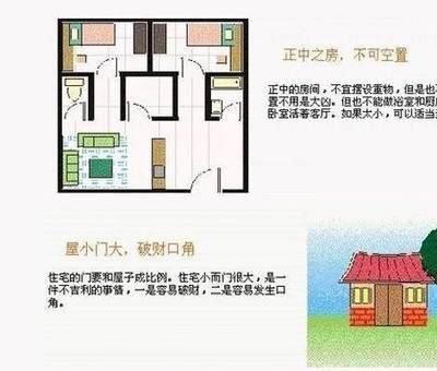 住房有什么风水讲究 教你怎么看住宅风水
