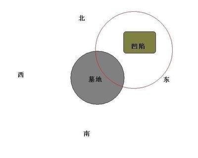 住房缺角的风水影响 对家人运势有何影响