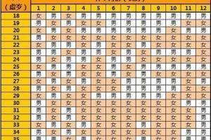 2025年最适合添丁的生肖是这些
