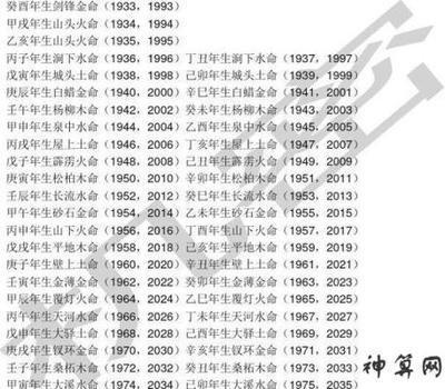 1961年是什么年,1961年是什么生肖年