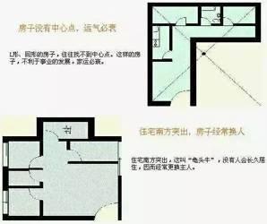 住房风水教你看风水 八招让你学会看风水(图文)