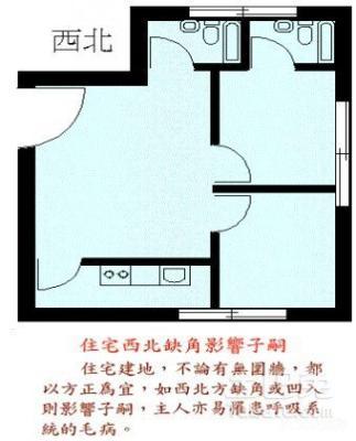 住房风水：算算适合住哪层 达到全方位吉利效果