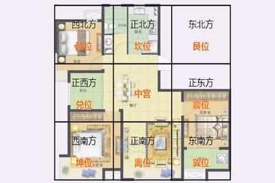 住房风水：算算适合住哪层 达到全方位吉利效果