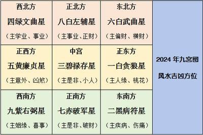 2025年朝向与方位吉凶,蛇年住宅吉凶方位图
