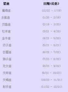 1986年12月31日中午11-13点出生性格、运势和命运