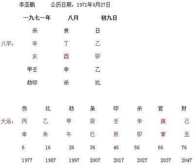1971年8月27日下午13-15点出生性格、运势和命运