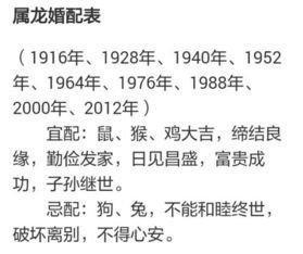 1964年出生婚姻运势 属龙的人婚配