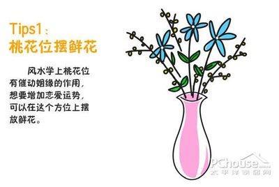 2025年桃花方位在哪里 怎么能提升桃花运势