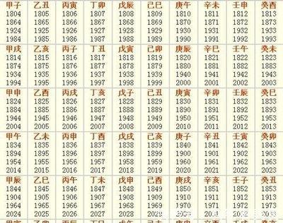 1964年属相 1964年属什么生肖