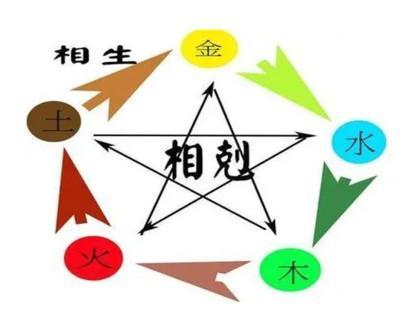 五行中什么土最好(五行缺土与什么配最好)
