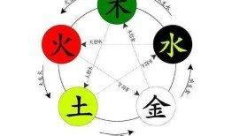五行中什么土最好(五行缺土与什么配最好)